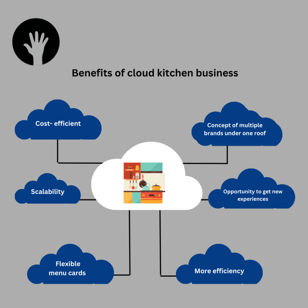 Cloud Kitchen Business Model