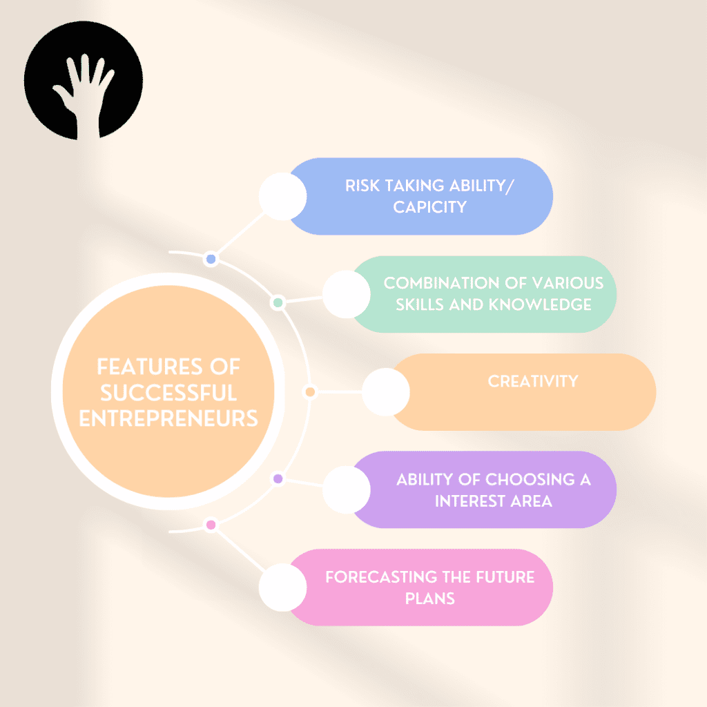 Features of Successful Entrepreneur