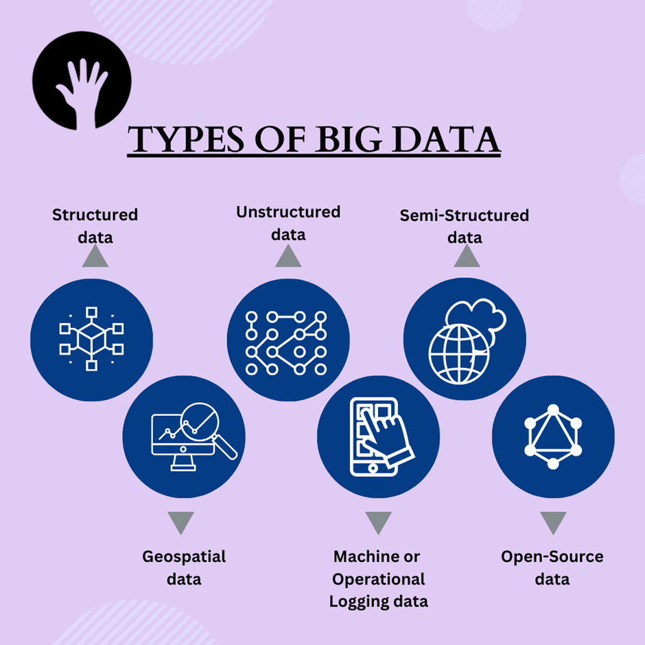 Types Of Big Data