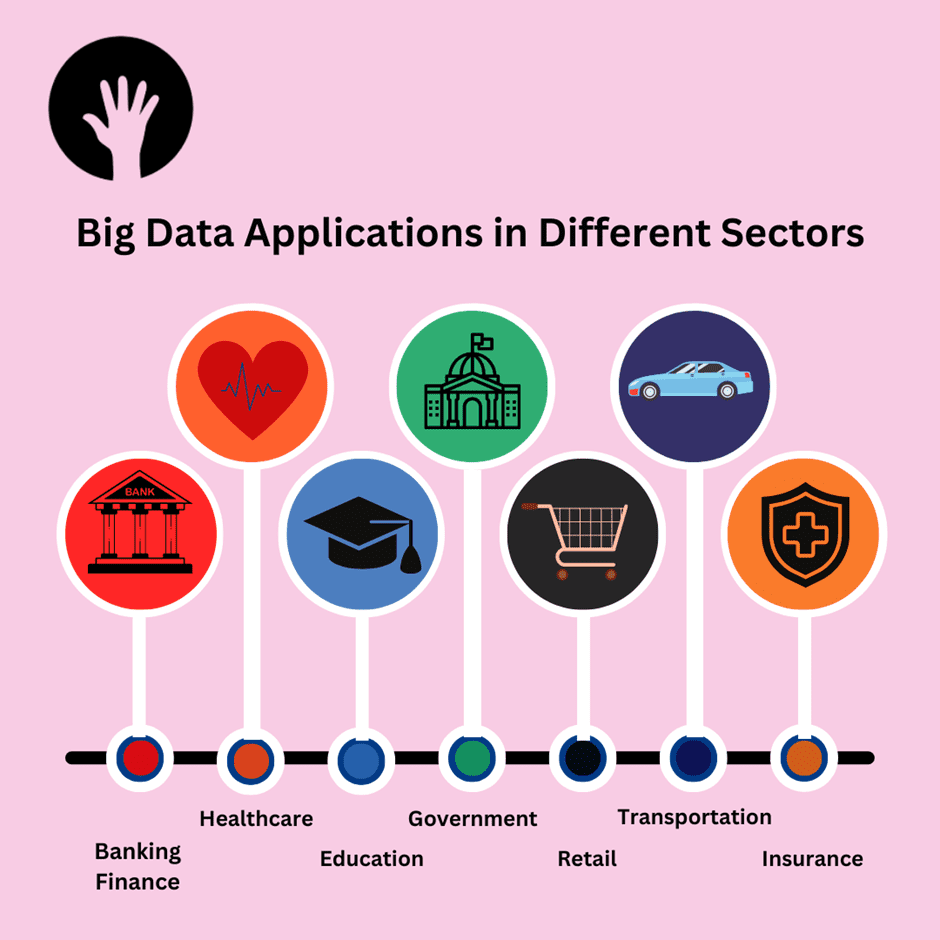 Big Data Analytics Applications